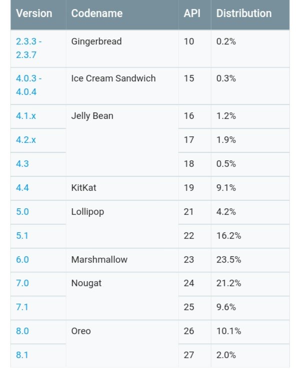 nougat-most-used-os.jpg