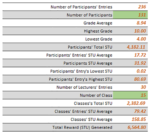 SLCs22w02-Stats-tb03.png