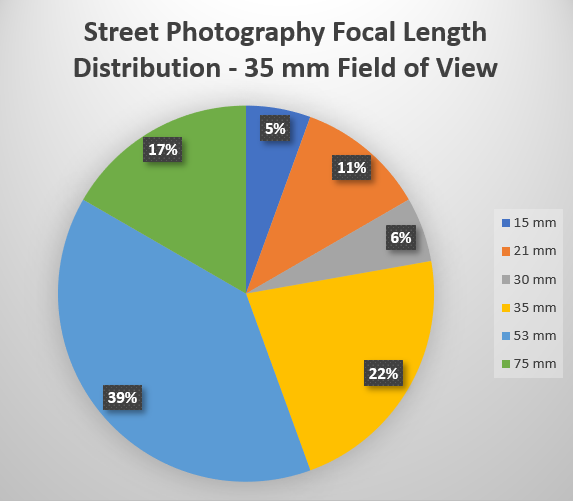 35mm fov distribution.png