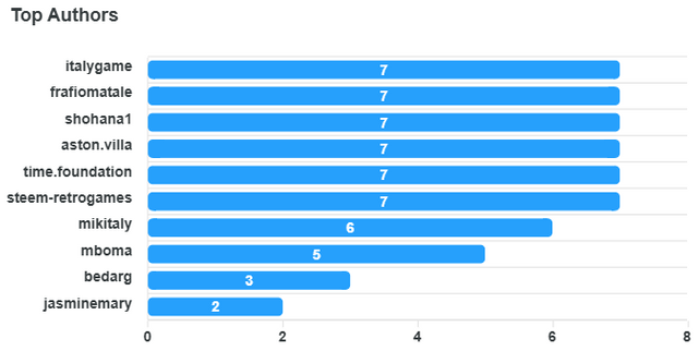 top-authors-chart (17).png