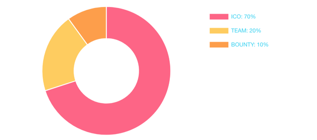 COINTOROX TOKEN DISTRIBUTION.png