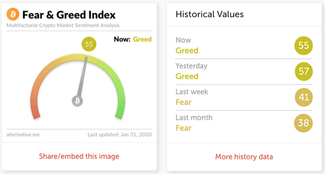 10_fear&greed_index.png