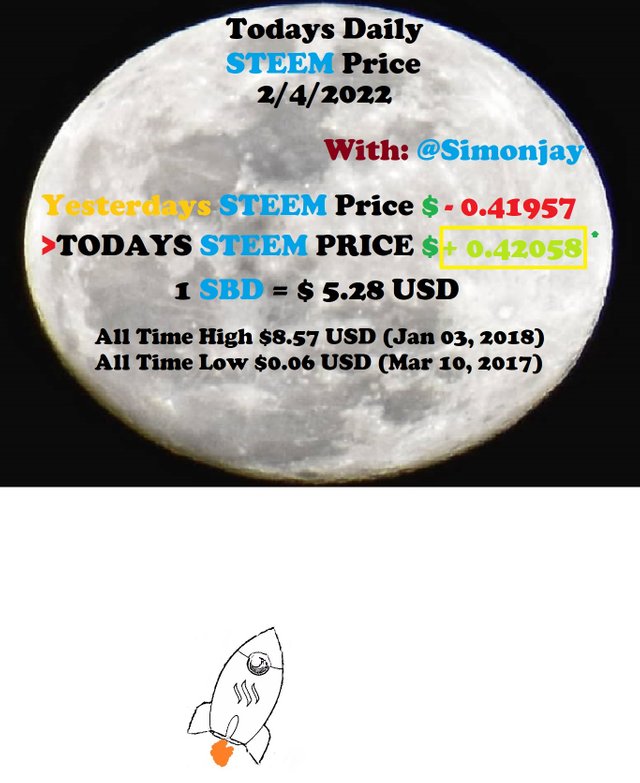 Steem Daily Price MoonTemplate02042022.jpg