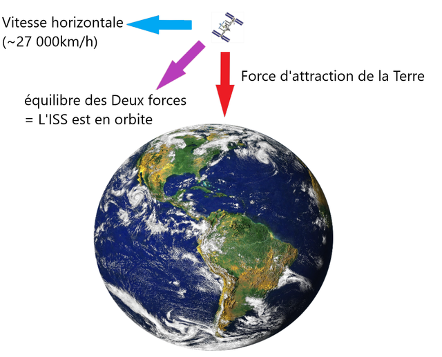 ISS Autour de la Terre.png