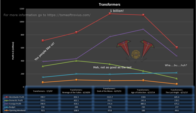 Transformers.png