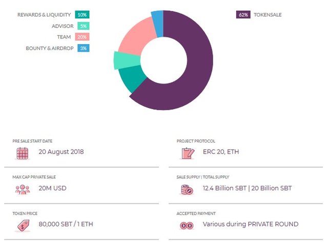 Token Distribution.jpg