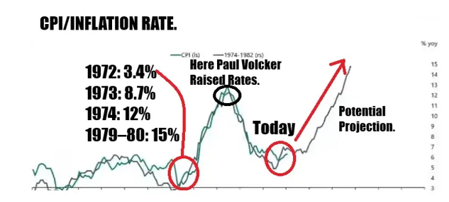 cpi inflation rate.png