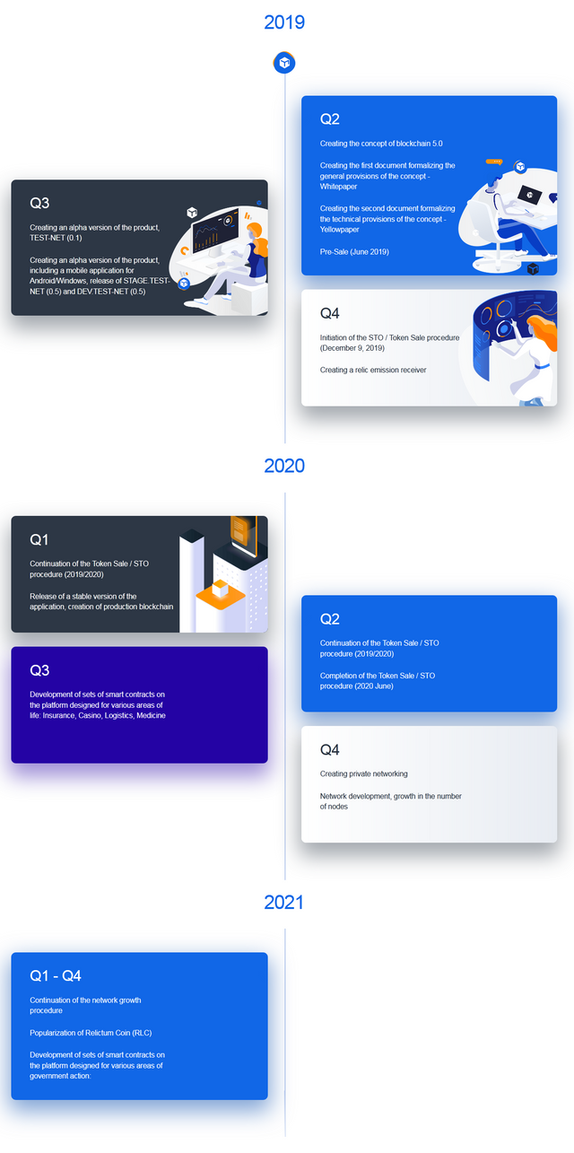 Screenshot_2020-03-15 Relictum Pro - Roadmap.png