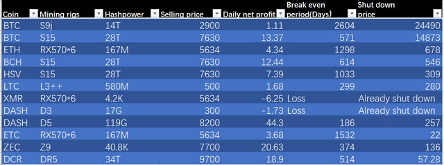 recap_rigs_table.png