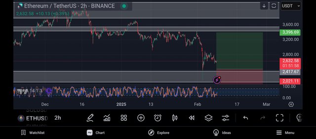 Screenshot_2025-02-08-21-08-03-377_com.tradingview.tradingviewapp.jpg