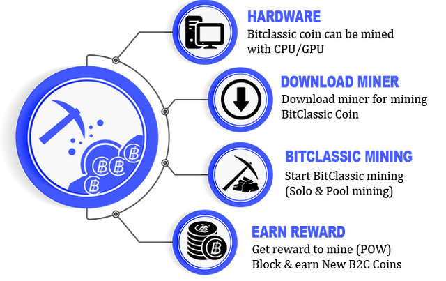 bitclassic mining.png