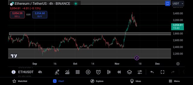 Screenshot_2024-11-15-20-44-18-247_com.tradingview.tradingviewapp.jpg