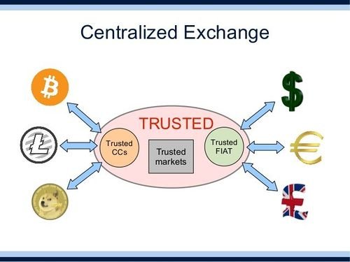 Decentralized-vs-Centralized-Exchange (1).jpg