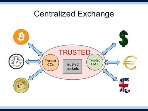 Decentralized-vs-Centralized-Exchange.jpg