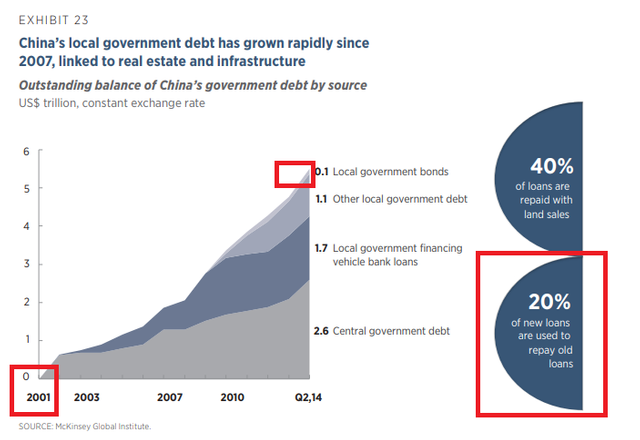 China Government debt.png