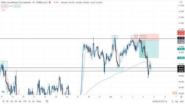 SEGUNDO ANALISIS CADJPY.png