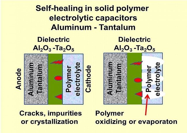 Self-Healing_Effects-Al-Ta-Polymer-E-Caps21.jpg