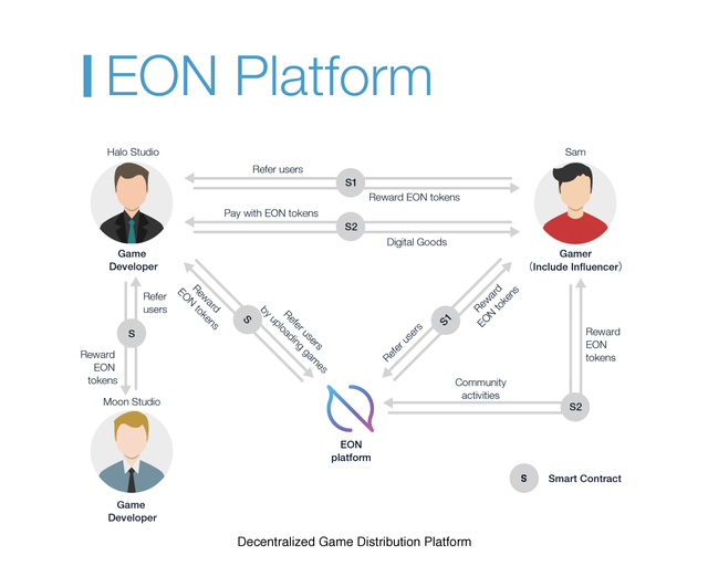 eon platform.png