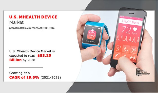 us-mhealth-device-market-2019-2028-1622032446.jpeg