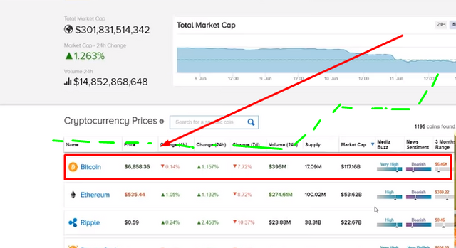 Bitcoin & Crypto Market Latest Updates & Profit in Bear Market.png