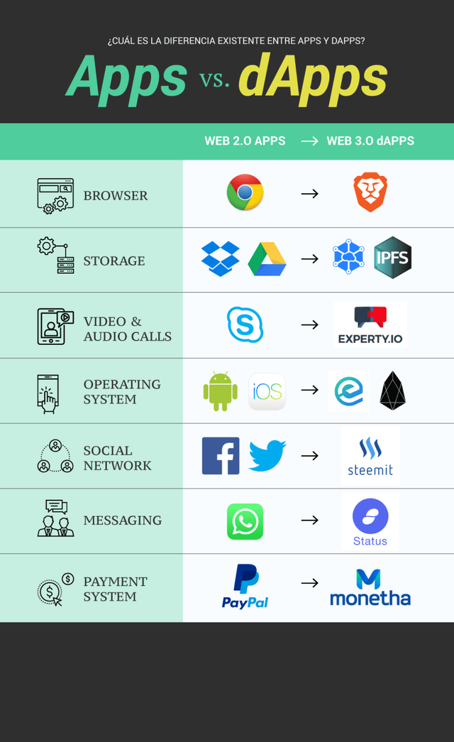 INFOGRAFIA-apps-dapps-BIT-MARZO-2.png