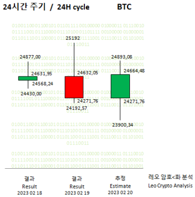 BTC 20-02-23 - 01.PNG