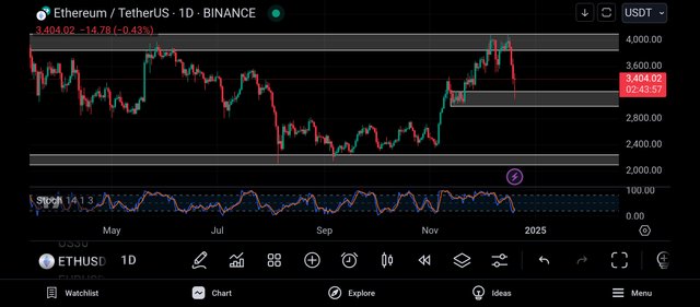 Screenshot_2024-12-20-22-16-03-487_com.tradingview.tradingviewapp.jpg