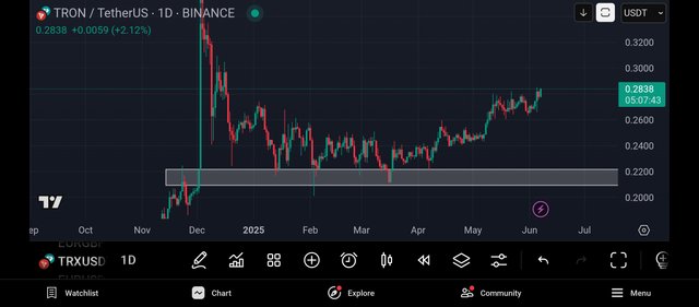 Screenshot_2025-06-07-19-52-18-331_com.tradingview.tradingviewapp.jpg