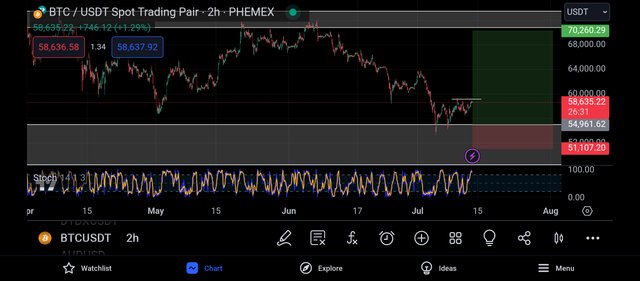 Screenshot_2024-07-13-20-33-29-772_com.tradingview.tradingviewapp.jpg