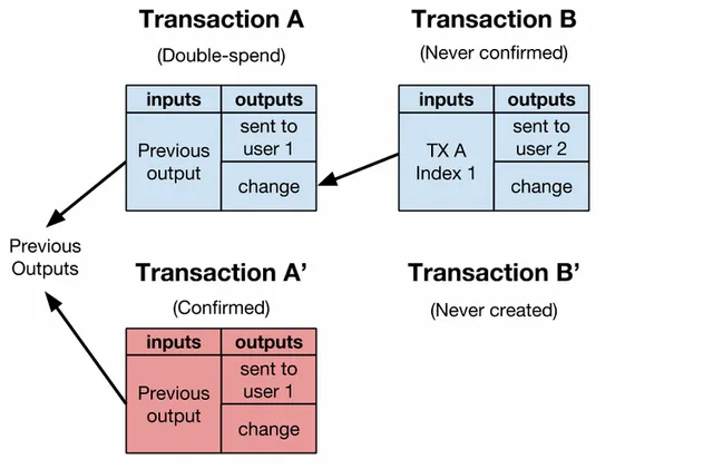 tx-malleability.webp