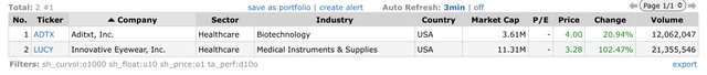 Top Gainers_2022.10.07.jpeg