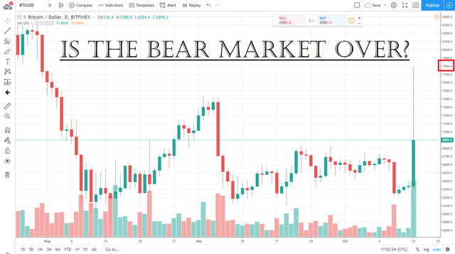 bear market over.png