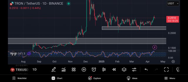 Screenshot_2025-04-15-21-41-32-008_com.tradingview.tradingviewapp.jpg