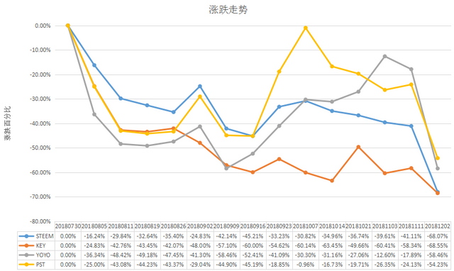 03流通市值涨跌走势.png