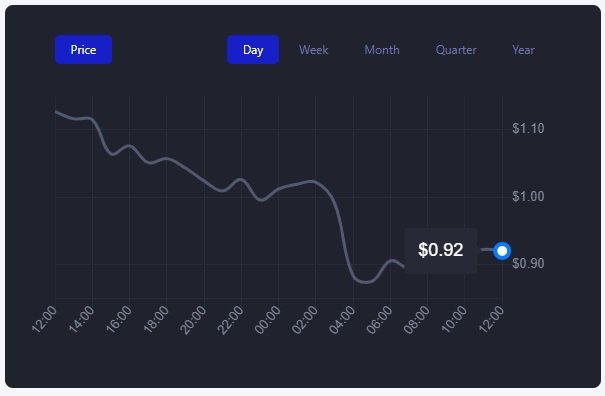 Steemit Price.jpg