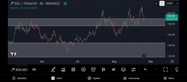 Screenshot_2025-08-26-19-28-46-805_com.tradingview.tradingviewapp.jpg