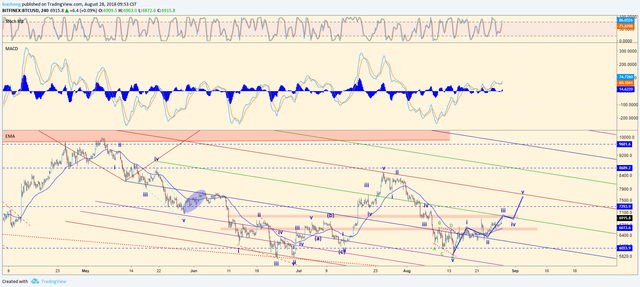 btc 4h analysis.png