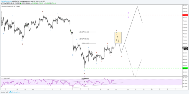 BTCUSD-1H ASIA-20180621.png