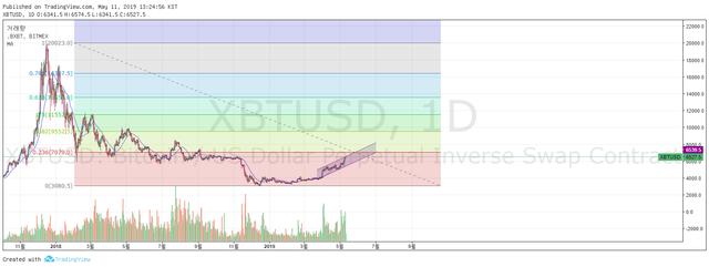 20190511_BTCUSD.png