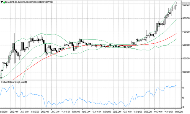 BTCUSD 05 03 2024 H1.png