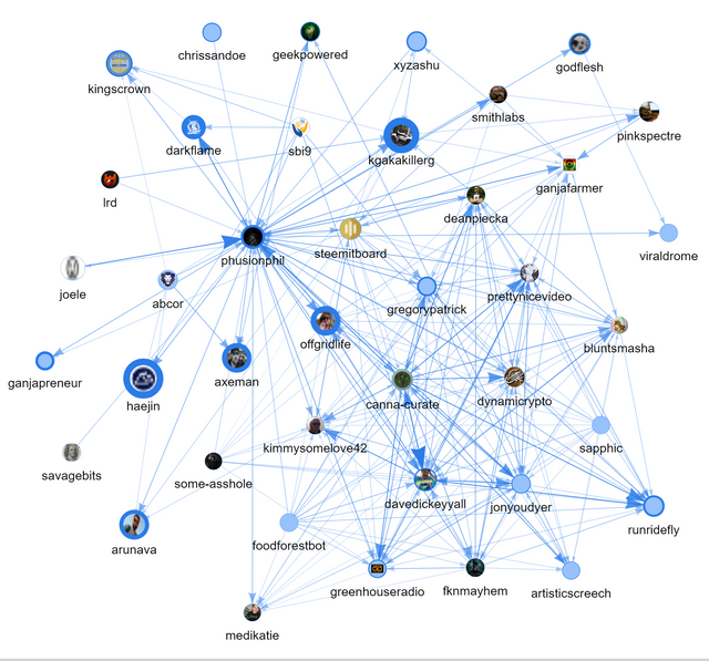 phusionphil advanced vote graph 3 9 2019.PNG