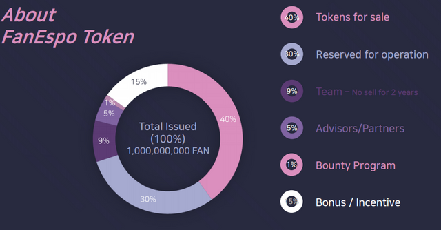 Fantasy Token distribution.PNG