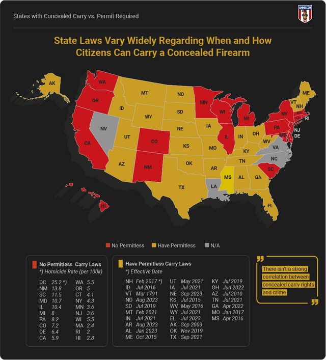 states-with-concealed-carry-vs-permit-required.png