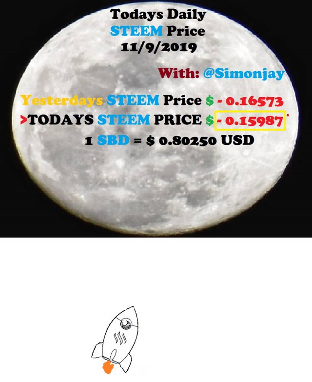 Steem Daily Price MoonTemplate11092019.jpg