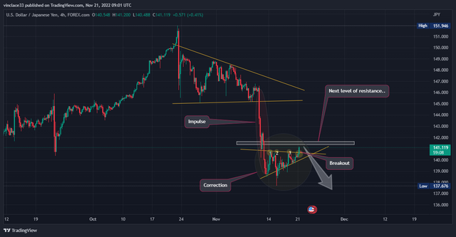 USDJPY_2022-11-21_11-01-42_29c12.png