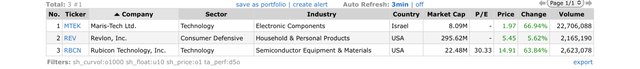 Top Gainers_2022.07.05.jpeg