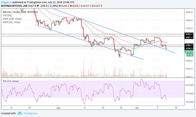 BTCpriceanalysis.July12.png