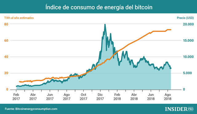 Indice de Grafica de Consumo Electrico al minar bitcoin.png