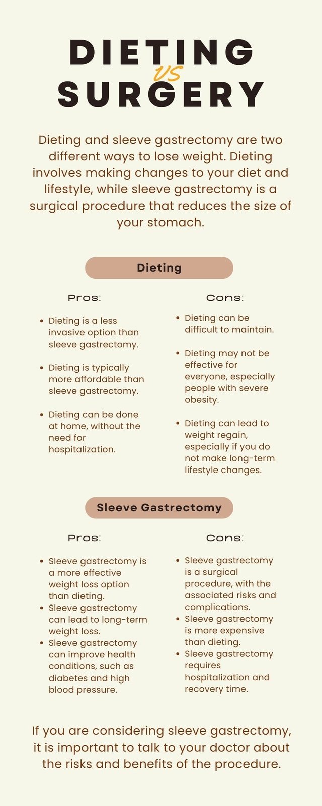 Infographic Dieting Versus Sleeve Gastrectomy.jpg