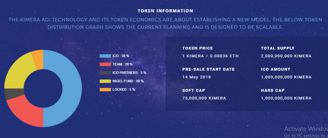 Kimera Systems ICO – Moving Humanity Forward - Google Chrome 2018-06-18 17.25.35.png